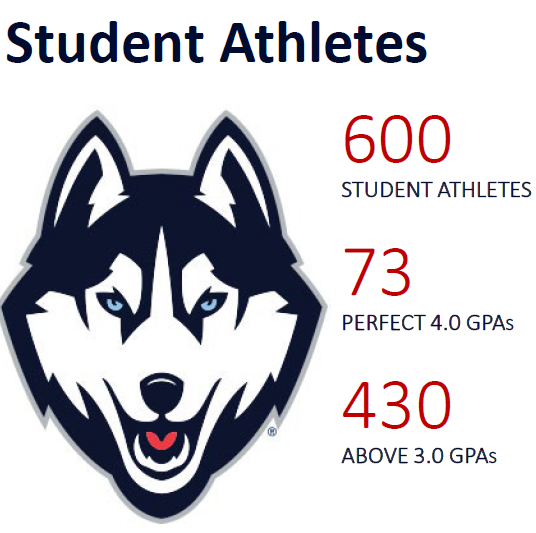 student athlete graphic