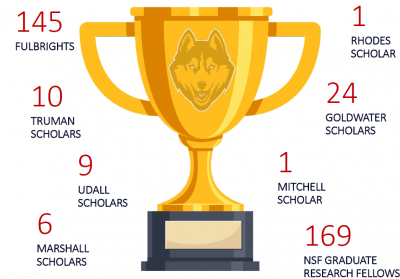trophy and awards graphic